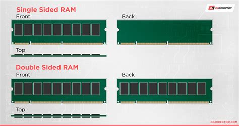 single and double sided memory dual chanel